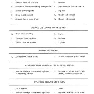 May include: A page from a technical manual with troubleshooting steps for mechanical systems. The text is organized in numbered lists, addressing issues like pump problems, oil leakage, and cylinder malfunctions. The page is printed in black ink.