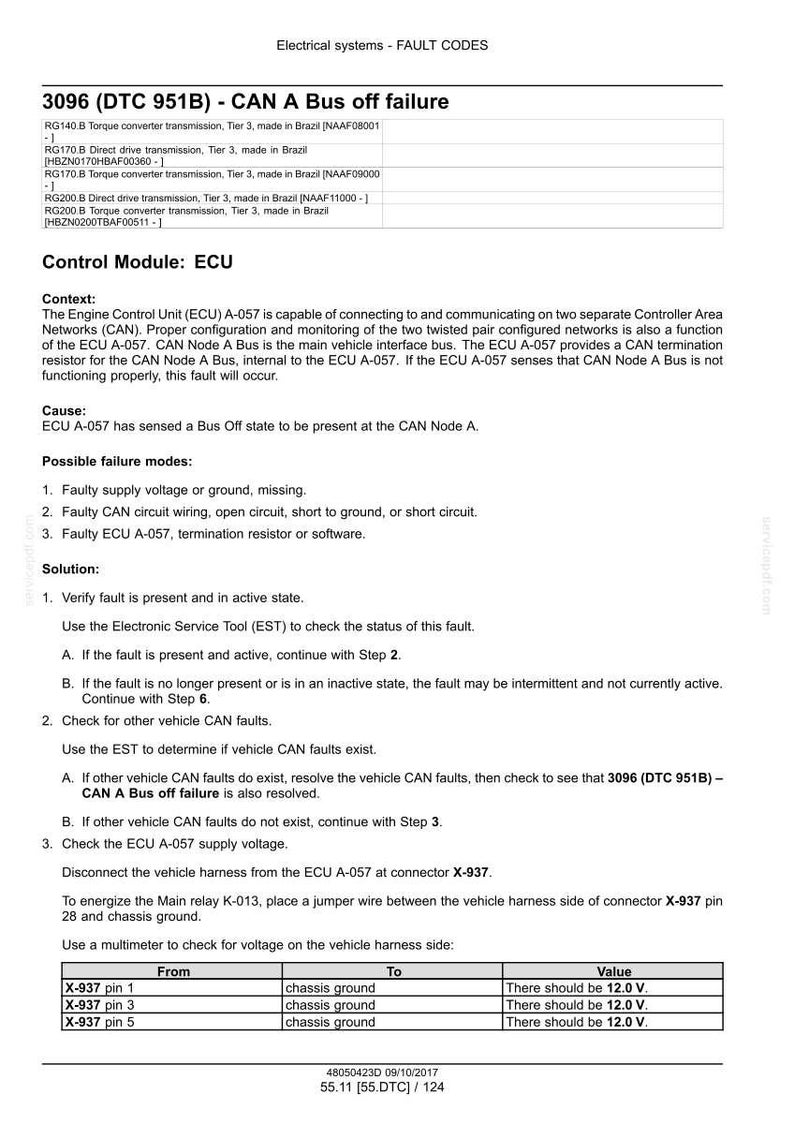 May include: A diagnostic document detailing fault codes for electrical systems, specifically focusing on the 3096 (DTC 951B) - CAN A Bus off failure. Includes troubleshooting steps, possible failure modes, and voltage checks.