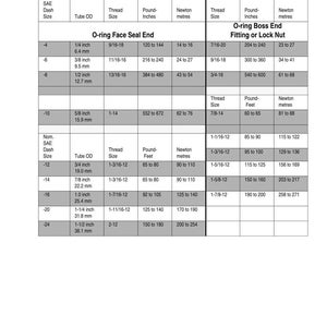 May include: A detailed chart titled "TORQUE SPECIFICATIONS - STEEL HYDRAULIC FITTINGS" with tables showing measurements in inches, pound-inches, and pound-feet. Includes thread sizes and Newton-meters. The chart is printed in the USA.