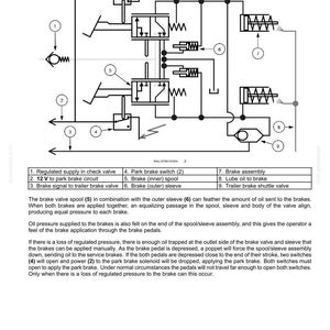 May include: Diagram of a brake valve schematic with labeled components. Includes a regulated supply check valve, park brake switch, and brake assembly. Text explains the function of the brake valve spool and oil pressure.