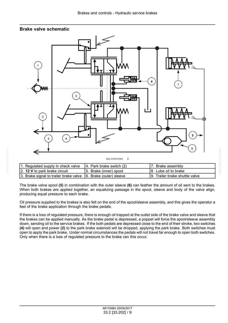 May include: Diagram of a brake valve schematic with labeled components. Includes a regulated supply check valve, park brake switch, and brake assembly. Text explains the function of the brake valve spool and oil pressure.