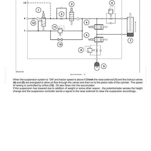Op de afbeelding: Technisch diagram van een hydraulisch veersysteem, met componenten zoals soleno&iuml;den, kleppen en een accumulator. Het diagram bevat labels en tekst die de functionaliteit van het systeem uitleggen.