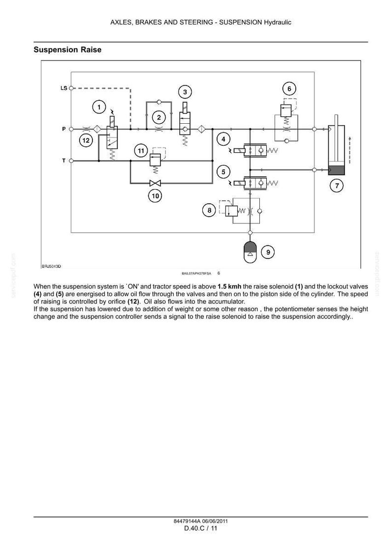 Op de afbeelding: Technisch diagram van een hydraulisch veersysteem, met componenten zoals soleno&iuml;den, kleppen en een accumulator. Het diagram bevat labels en tekst die de functionaliteit van het systeem uitleggen.