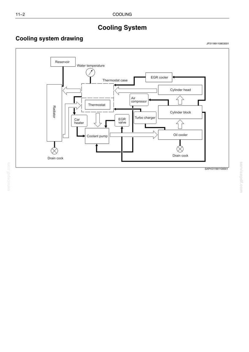 New Holland E265B, E265BLC Hydraulic Excavator Service Repair Workshop Manual | Instant PDF Download image 10