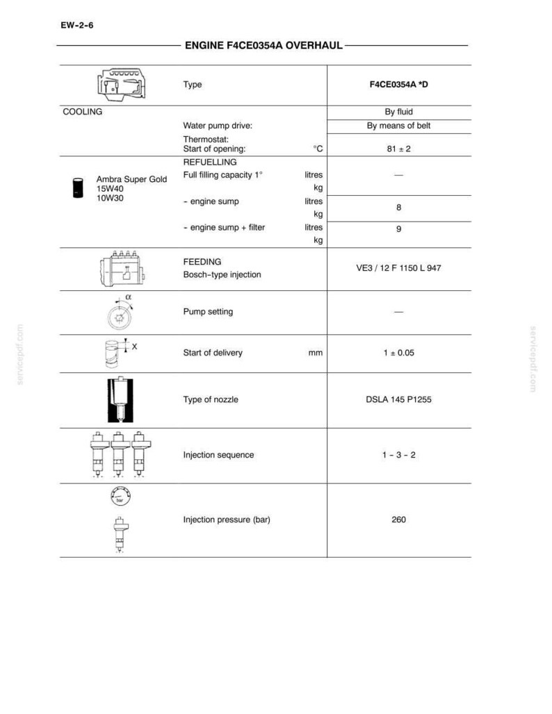 New Holland 334t/M2 F4CE0354A Engine Service Repair Workshop Manual PDF | Instant PDF Download image 5