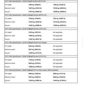May include: Table of hydraulic lift capacities for 721F Z-Bar lift applications. Includes specifications for full height, maximum reach, and ground measurements in pounds and kilograms for various bucket types, such as Bolt-on Edge and w/Teeth Buckets.