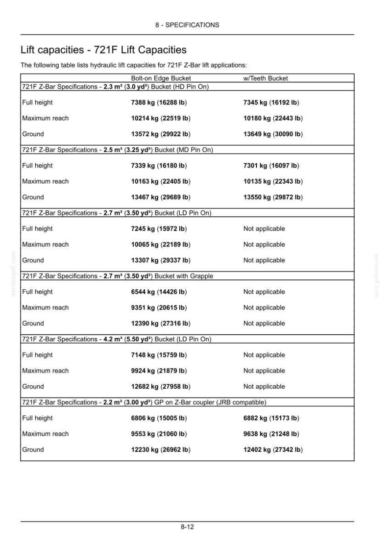 May include: Table of hydraulic lift capacities for 721F Z-Bar lift applications. Includes specifications for full height, maximum reach, and ground measurements in pounds and kilograms for various bucket types, such as Bolt-on Edge and w/Teeth Buckets.