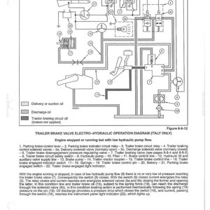 Op de afbeelding: Diagram van een hydraulisch systeem voor een aanhangerremklep, met labels en een legenda voor de olie stroom. Bevat componenten zoals een parkeerremhendel, magneetventielen en een hydraulische pomp. Tekst: "Aanhanger remklep elektro-hydraulisch bedieningsschema (alleen Itali&euml;)."
