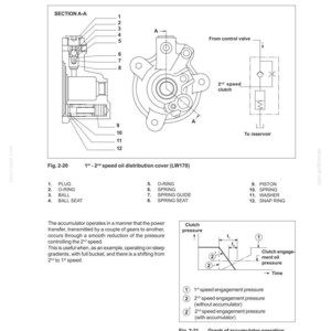 May include: Diagram of a 2nd speed clutch accumulator (LW170) with labeled parts. Includes a sectional view, a schematic, and a graph illustrating clutch pressure over time. Text includes "Transmission" and "Graph of accumulator operation."
