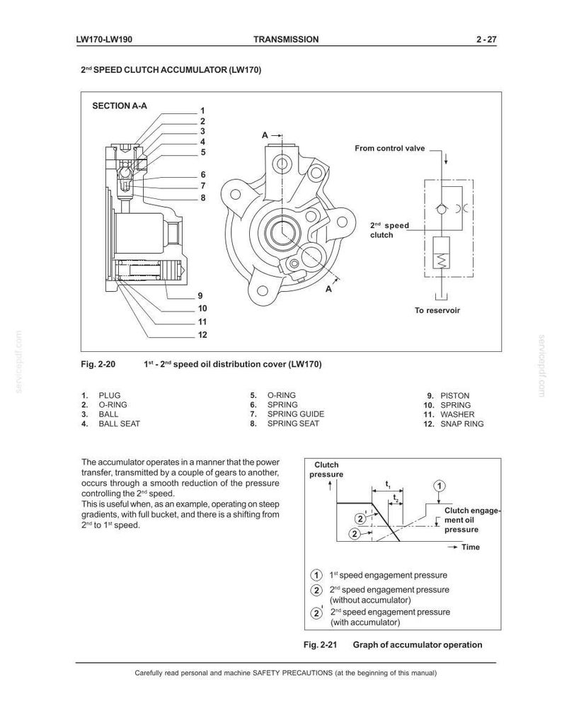 May include: Diagram of a 2nd speed clutch accumulator (LW170) with labeled parts. Includes a sectional view, a schematic, and a graph illustrating clutch pressure over time. Text includes "Transmission" and "Graph of accumulator operation."
