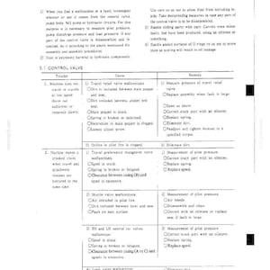 以下が含まれることがあります： 5. TROUBLESHOOTINGと題された技術文書のページで、制御バルブのメンテナンス用表が掲載されています。機械の具体的なトラブル、その潜在的な原因、および対応する修理方法が記載されており、パイロット圧力の測定手順も含まれています。