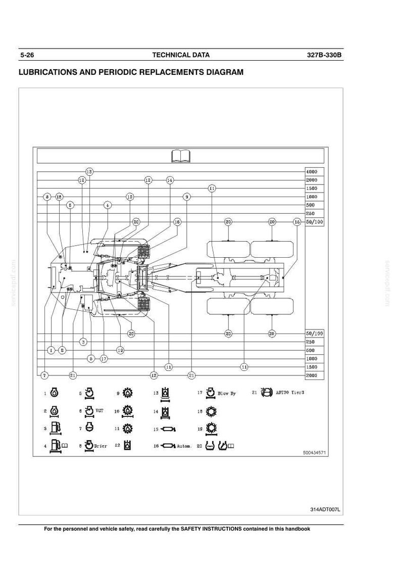 Pu&ograve; includere: Diagramma tecnico di lubrificazione e sostituzioni periodiche di un veicolo. L'illustrazione include componenti numerati, testo e una scala. Il diagramma &egrave; intitolato "LUBRICATIONS AND PERIODIC REPLACEMENTS DIAGRAM".