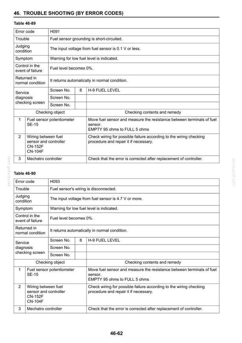 May include: A technical document page titled 46. TROUBLE SHOOTING (BY ERROR CODES) containing tables 46-89 and 46-90. The tables detail error codes H091 and H093, describing fuel sensor grounding and wiring issues, symptoms, and checking procedures.