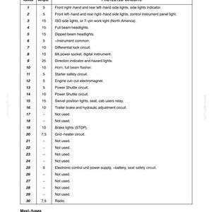 May include: A technical document page titled Section 4 - Lubrication and Maintenance, featuring a table for Version 1 tractors. It lists 30 valves with their respective amperage and protected circuits, plus a section for Maxi-fuses at the bottom.