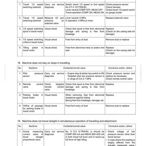 May include: A technical troubleshooting document page labeled E135B, featuring three numbered tables with columns for sections, contents, normal values, and corrective actions regarding travel speed, slope stability, and straight travel issues.