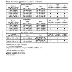 May include: A detailed chart of direct fit buckets, including heavy-duty, rock, and ditch cleaning buckets. The chart provides specifications such as capacity in cubic yards, width in inches, and mass in pounds, along with arm length compatibility.