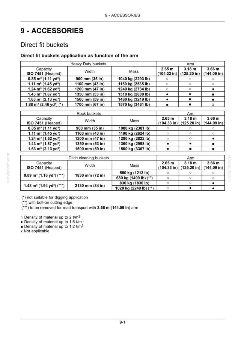 May include: A detailed chart of direct fit buckets, including heavy-duty, rock, and ditch cleaning buckets. The chart provides specifications such as capacity in cubic yards, width in inches, and mass in pounds, along with arm length compatibility.