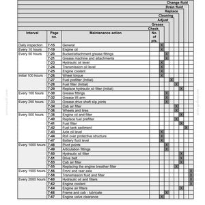 May include: A maintenance chart with a grid layout, detailing service intervals and actions. The chart includes columns for 'Interval,' 'Page no.,' and 'Maintenance action,' with check boxes for various maintenance tasks. The text 'MAINTENANCE CHART' is at the top.
