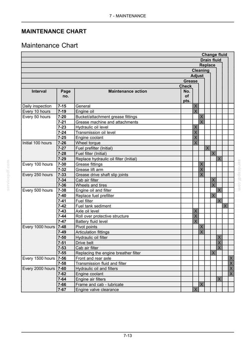 May include: A maintenance chart with a grid layout, detailing service intervals and actions. The chart includes columns for 'Interval,' 'Page no.,' and 'Maintenance action,' with check boxes for various maintenance tasks. The text 'MAINTENANCE CHART' is at the top.