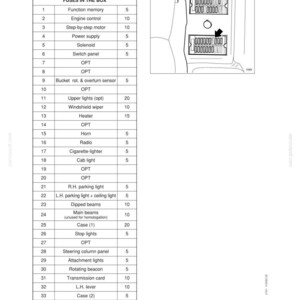 May include: Diagram of an electrical system with a fuse box layout. The table lists fuse numbers, protected circuits, and ratings. Includes a diagram of the fuse box with arrows pointing to fuse locations.