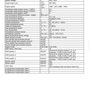May include: A detailed data table showing data reference values, including battery voltage, engine speed, and temperature, with measurements in both Celsius and Fahrenheit. The table includes units and reference values.