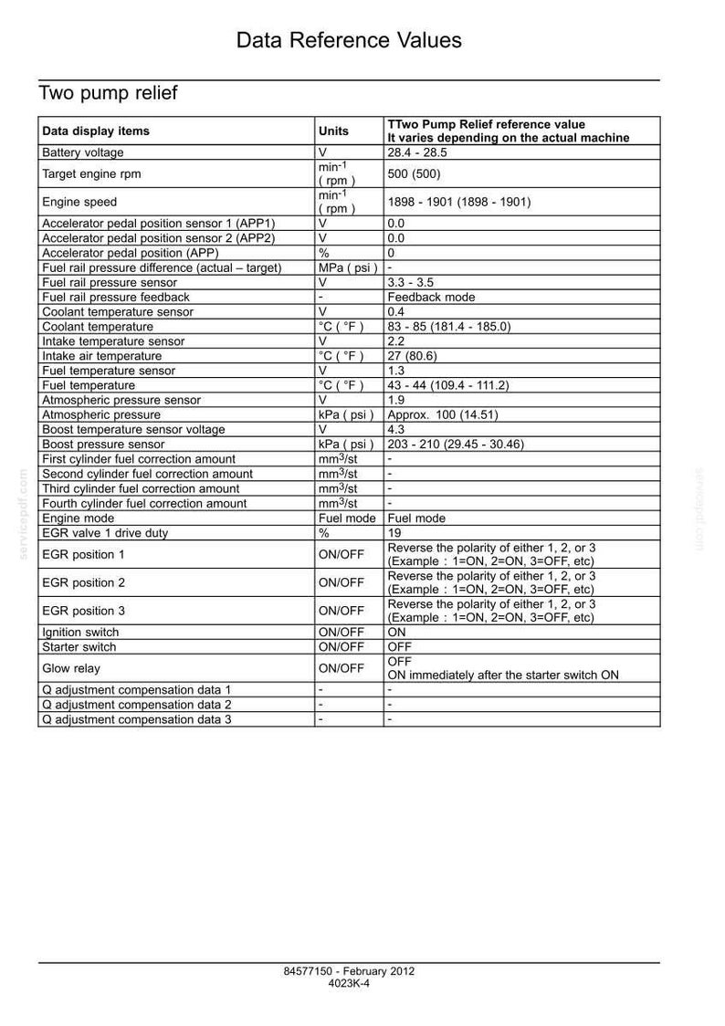 May include: A detailed data table showing data reference values, including battery voltage, engine speed, and temperature, with measurements in both Celsius and Fahrenheit. The table includes units and reference values.