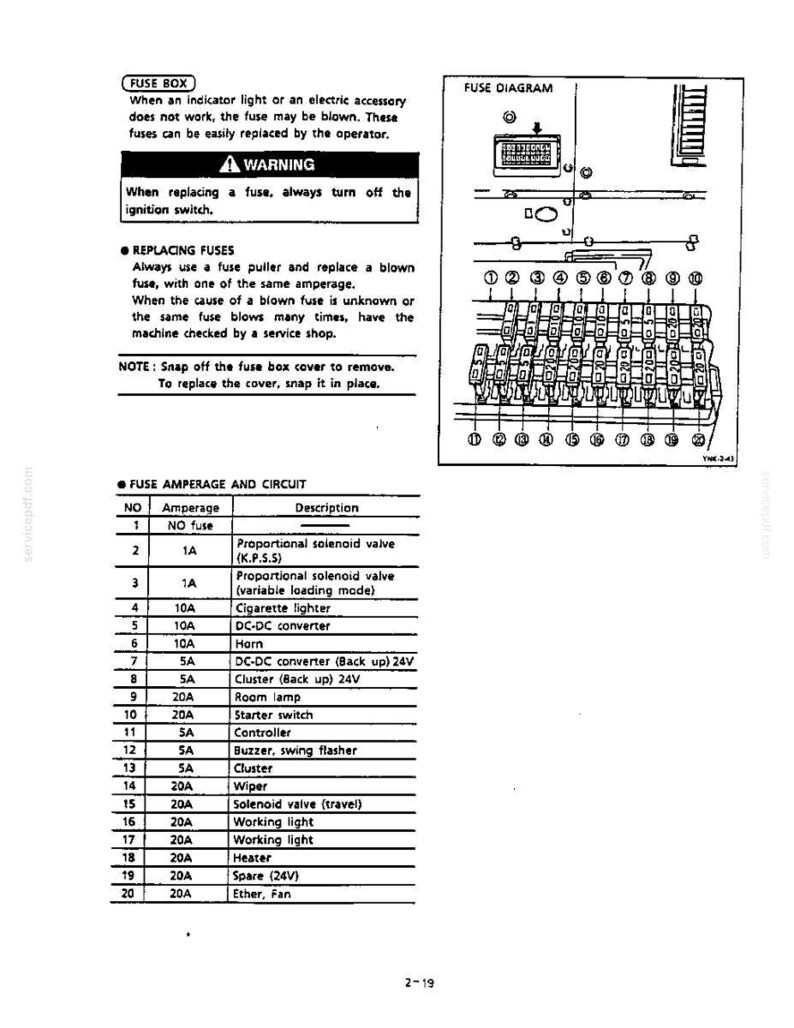 May include: A technical manual page titled FUSE BOX containing instructions for replacing fuses, a warning about the ignition switch, and a numbered fuse diagram. A table lists twenty fuse positions with their corresponding amperage and circuit descriptions.