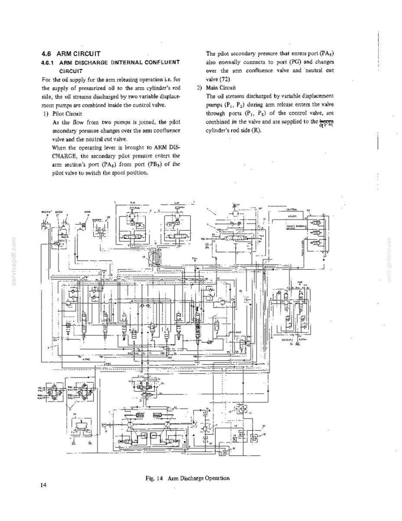 以下が含まれることがあります： 4.6 ARM CIRCUIT, 4.6.1 ARM DISCHARGE (INTERNAL CONFLUENT CIRCUIT) と題された技術文書ページ。Fig. 14 Arm Discharge Operation とラベル付けされた複雑な白黒の油圧回路図と詳細なテキスト説明が記載されています。