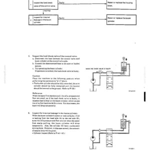 May include: A technical document page titled BOOM TROUBLESHOOTING detailing procedures when the boom drops temporarily. It includes a flow chart, numbered inspection steps for the load check valve and boom cylinder, and two hydraulic system diagrams.