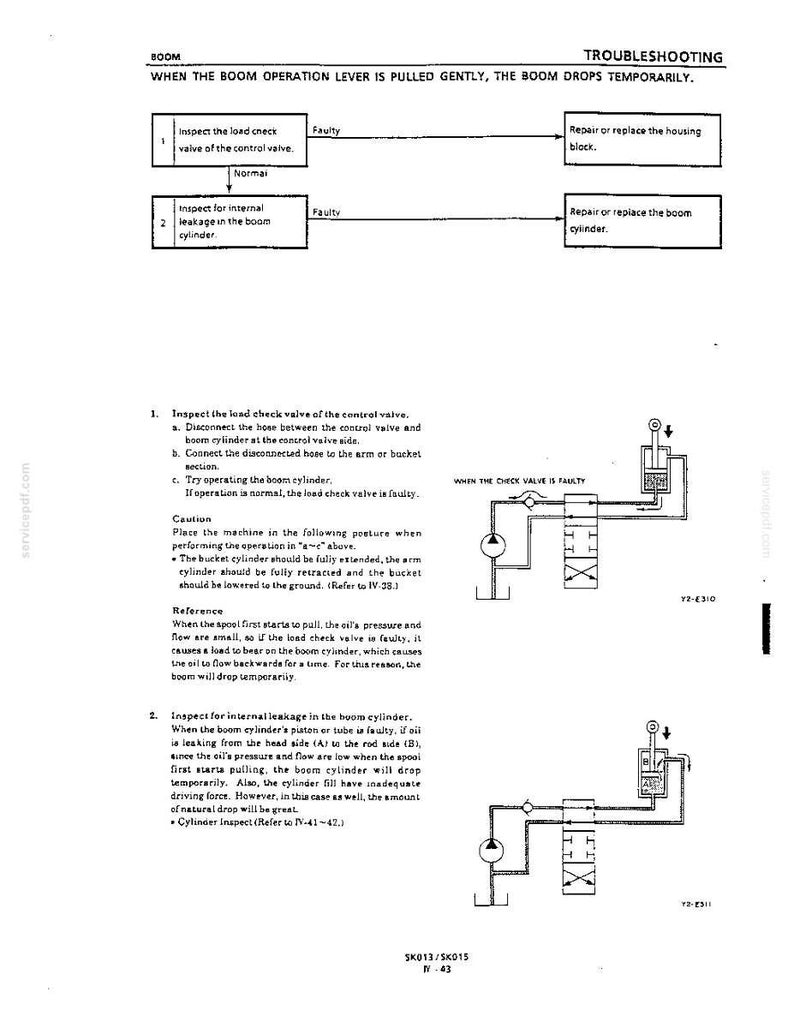 May include: A technical document page titled BOOM TROUBLESHOOTING detailing procedures when the boom drops temporarily. It includes a flow chart, numbered inspection steps for the load check valve and boom cylinder, and two hydraulic system diagrams.