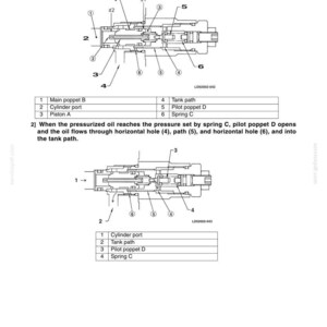 May include: Diagram of an overload relief valve, labeled with numbers and letters. The diagram shows the internal components, including the cylinder port, piston, tank path, and spring. Text explains the valve's operation.