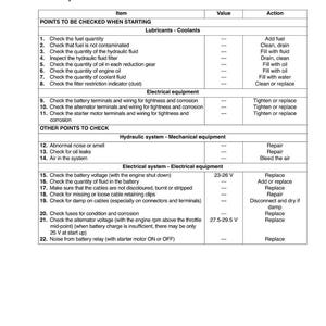 May include: A troubleshooting guide with the title "Troubleshooting" and the subtitle "Prior inspections." The document is a table with columns for "Item," "Value," and "Action." The table lists items to check, such as fuel quantity, battery voltage, and oil leaks.