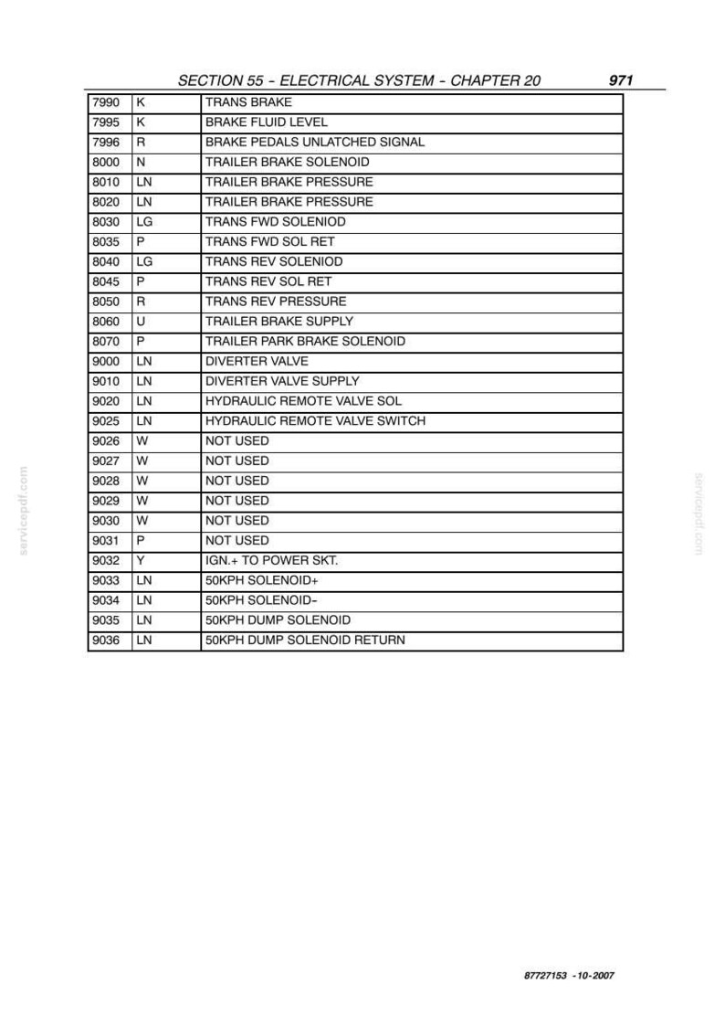 May include: A detailed table from an electrical system chapter, listing various components like trailer brake solenoid, pressure, and valve functions. The document includes codes and descriptions.