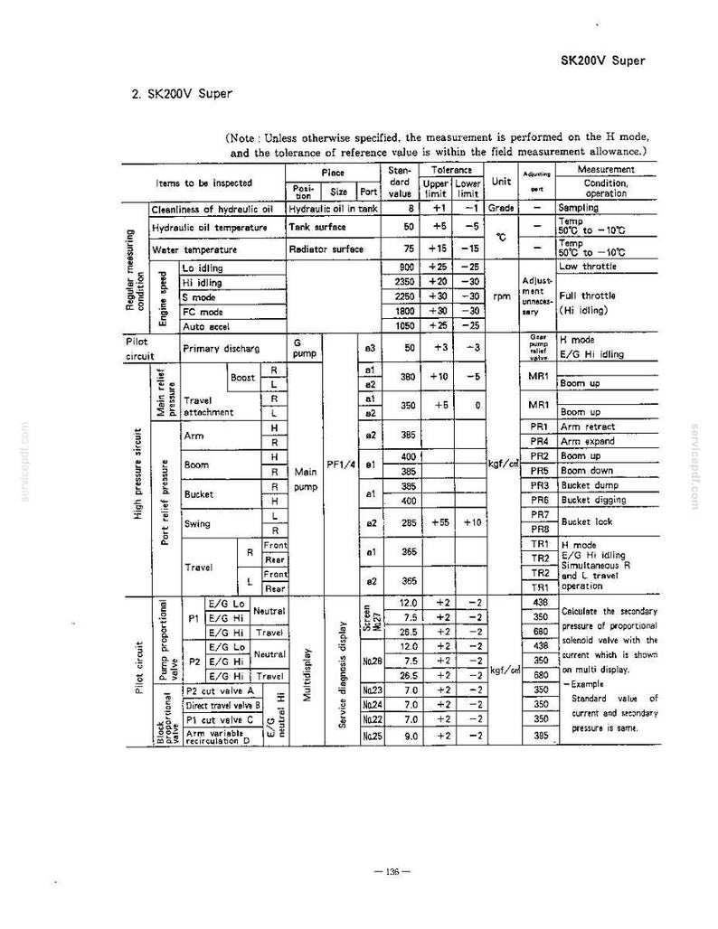 Kobelco SK200, SK200LC Super Mark V Hydraulic Excavator Operator Owners Operation Manual | Instant Pdf Download imagen 9