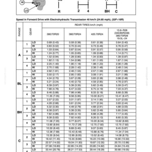 May include: A technical chart titled SECTION 2 - CONTROLS, INSTRUMENTS AND OPERATION showing Speed at Maximum Power for an electrohydraulic transmission. It includes a gear shift diagram and a detailed table listing speeds in km/h and mph.