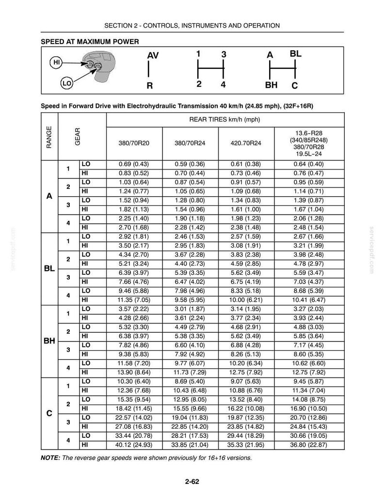 May include: A technical chart titled SECTION 2 - CONTROLS, INSTRUMENTS AND OPERATION showing Speed at Maximum Power for an electrohydraulic transmission. It includes a gear shift diagram and a detailed table listing speeds in km/h and mph.