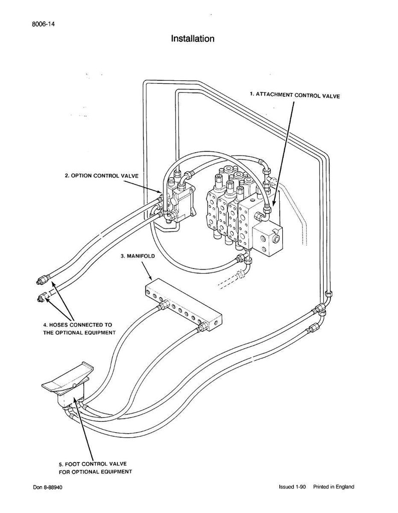 Op de afbeelding: Een technische tekening getiteld "Installatie" toont een systeem van kleppen, slangen en een voetbedieningsklep. Het diagram bevat labels voor de bevestigingsregelklep, de optieregelklep, het verdeelstuk en slangen.
