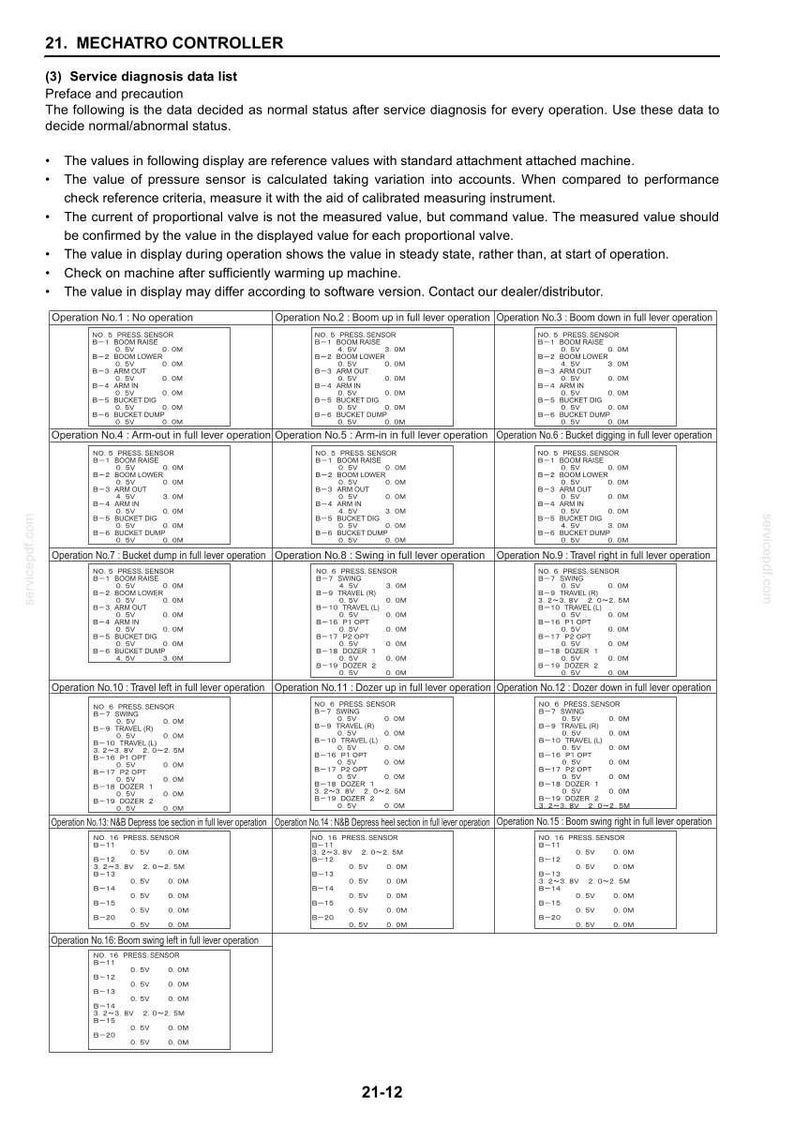 Kobelco 70SR-2 Acera hydraulische graafmachine service reparatie werkplaatshandboek | Directe pdf-download afbeelding 5