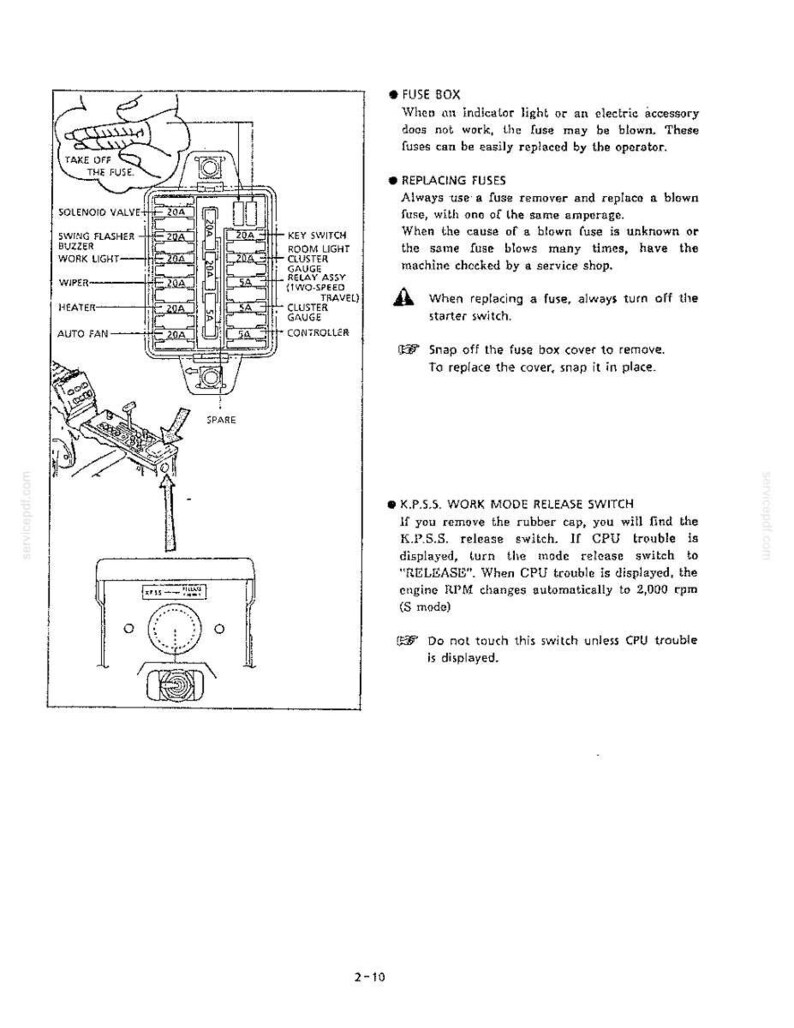 May include: A technical manual page illustrating a fuse box diagram with labels for solenoid valve, flasher, wiper, heater, and fan. It includes instructions for replacing fuses, a K.P.S.S. work mode release switch diagram, and safety warnings.