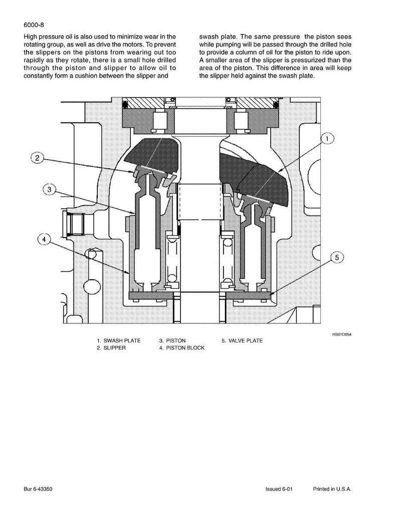 May include: Diagram of a mechanical component with labels. The image shows a cross-section of a machine part, with labeled components including a swash plate, slipper, piston, and valve plate. Text explains the function of the parts.