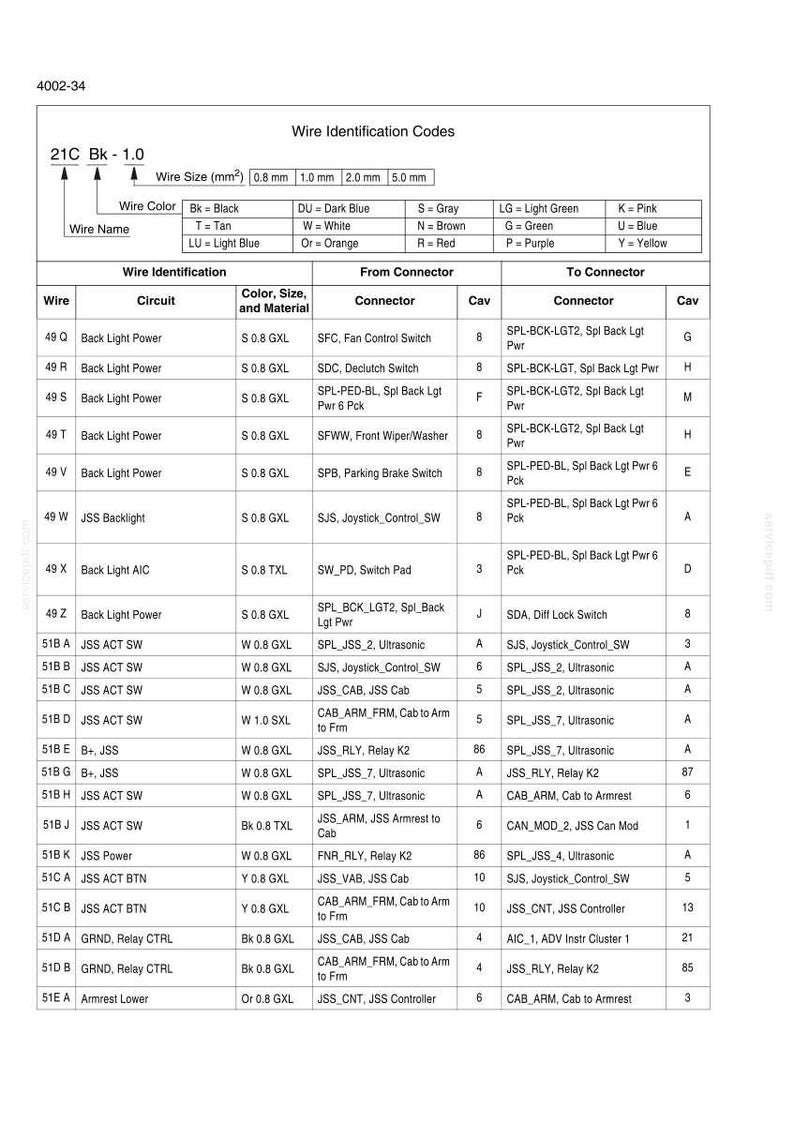 May include: A detailed wiring diagram with wire identification codes, including wire color, size, and material. The chart lists circuits, connectors, and their corresponding cavities, useful for automotive electrical work.