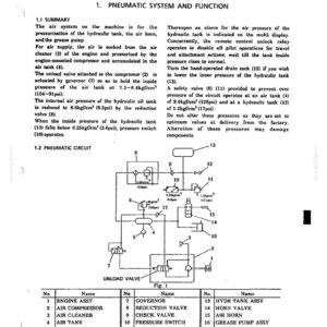 May include: A technical document page titled 1. PNEUMATIC SYSTEM AND FUNCTION, featuring a black and white schematic diagram of a pneumatic circuit with numbered components and a corresponding table listing parts like air compressor and air tank.