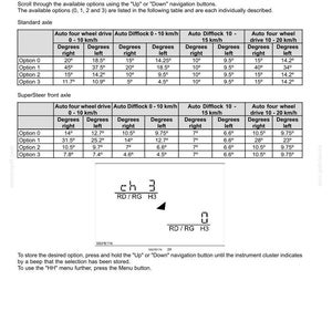 May include: A technical diagram detailing front axle angles for a vehicle, including options for standard and SuperSteer axles. The image shows tables with degree measurements for different driving conditions and speeds, along with control panel indicators.