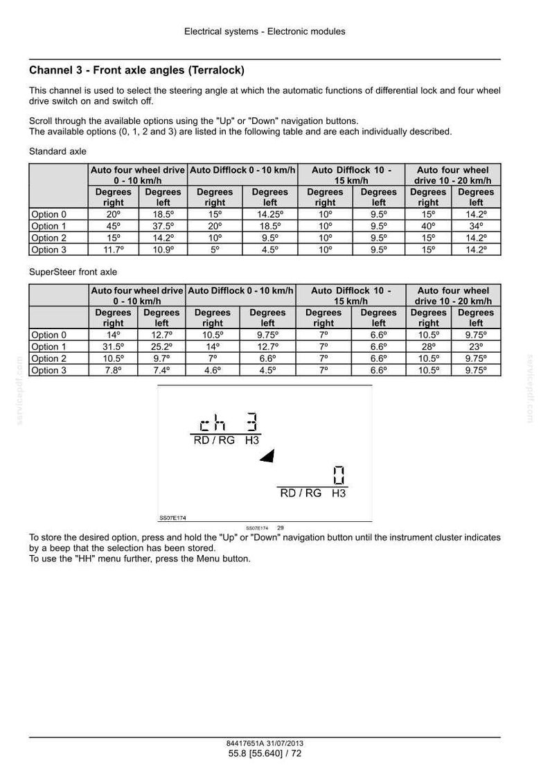 May include: A technical diagram detailing front axle angles for a vehicle, including options for standard and SuperSteer axles. The image shows tables with degree measurements for different driving conditions and speeds, along with control panel indicators.