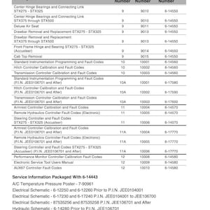 May include: A detailed table of contents from a manual for STX Steiger tractors, listing various components and service information. Includes part descriptions, book and section numbers, and publication numbers.