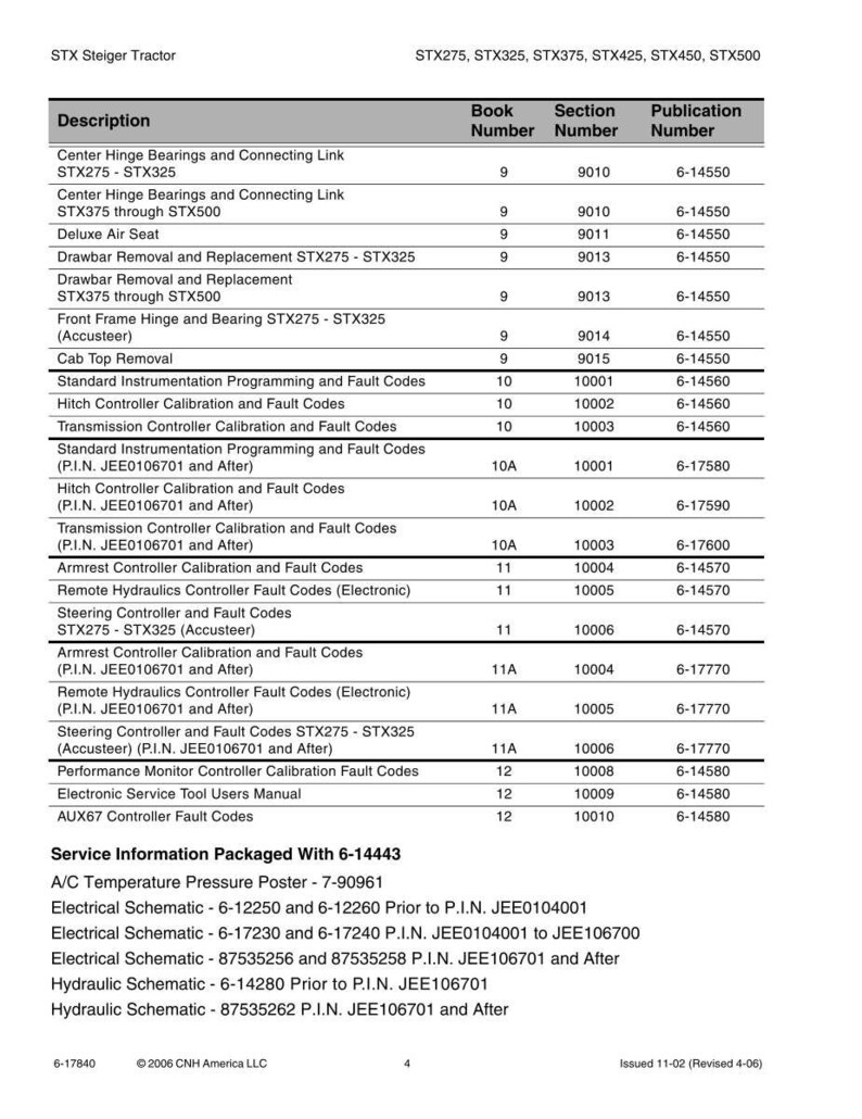 May include: A detailed table of contents from a manual for STX Steiger tractors, listing various components and service information. Includes part descriptions, book and section numbers, and publication numbers.