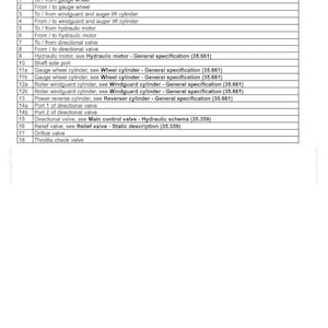 May include: A detailed technical diagram of hydraulic systems, including gauge wheels, roller windguard, and power reverse systems. The document lists various components and their specifications, such as hydraulic motors, directional valves, and relief valves.