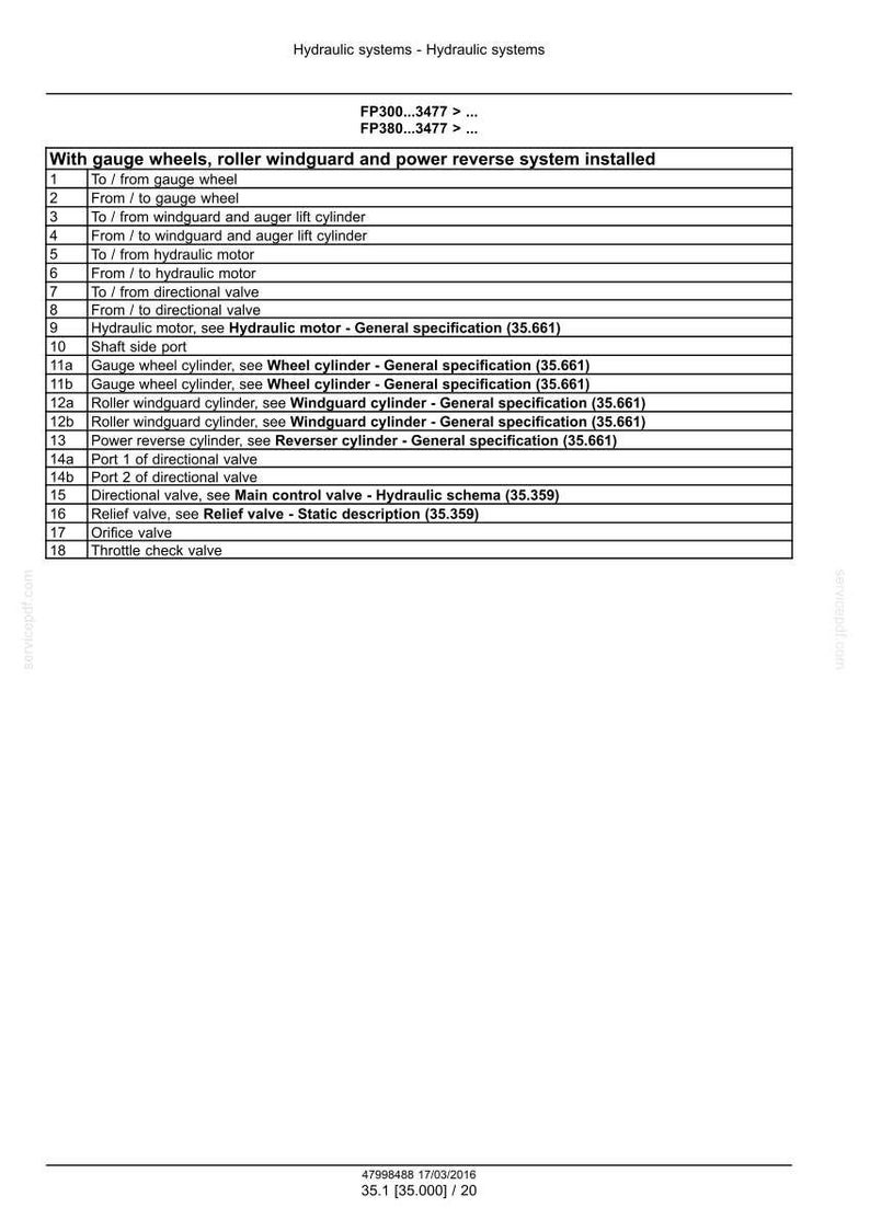 May include: A detailed technical diagram of hydraulic systems, including gauge wheels, roller windguard, and power reverse systems. The document lists various components and their specifications, such as hydraulic motors, directional valves, and relief valves.