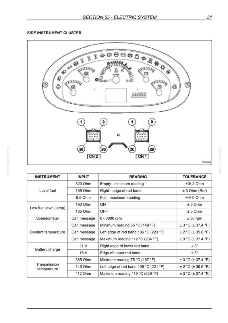 May include: Diagram of a side instrument cluster with gauges and a table detailing readings for level fuel, low fuel lamp, speedometer, coolant temperature, battery charge, and transmission temperature. The image includes the text "SECTION 55 - ELECTRIC SYSTEM".