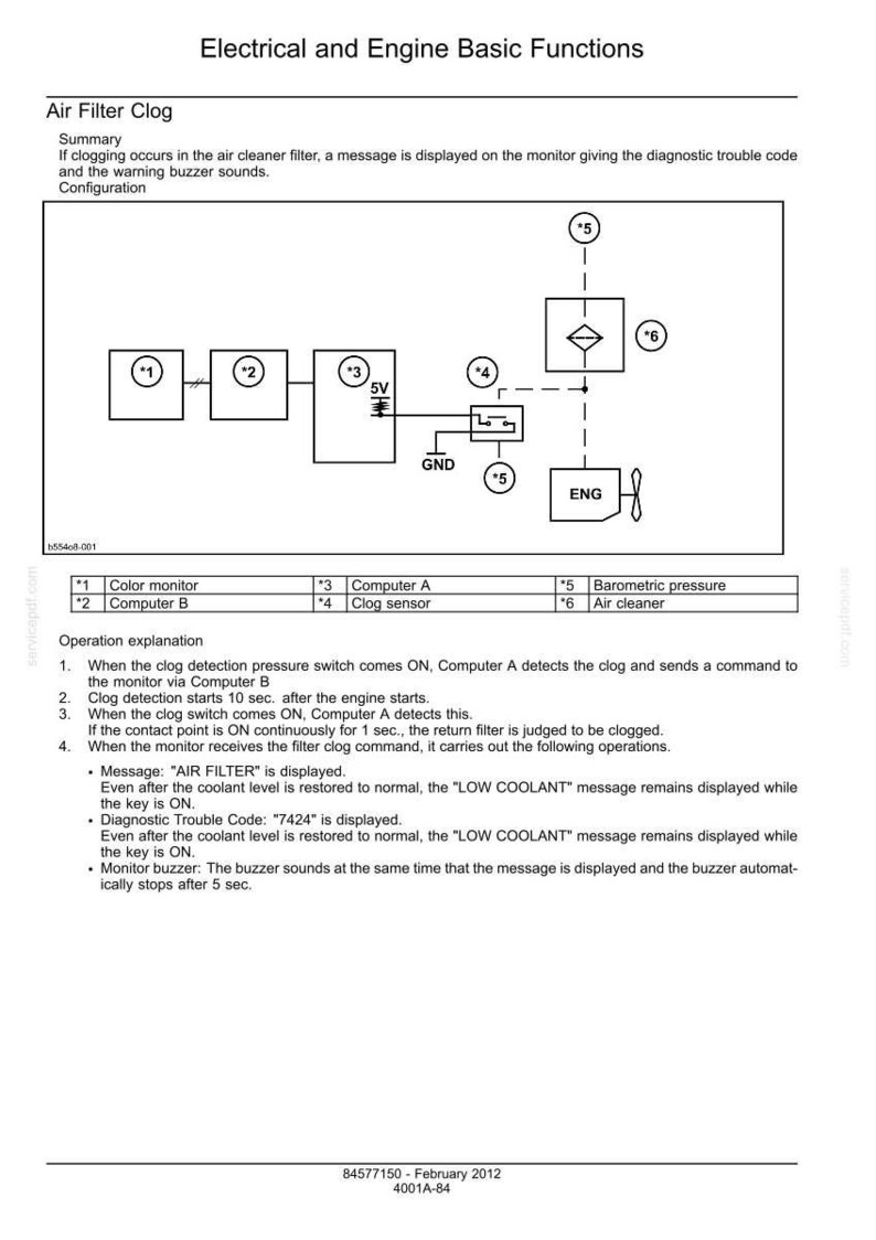 May include: Diagram illustrating electrical and engine basic functions, specifically air filter clog detection. Features a colour monitor, computer components, and a clog sensor. Text explains the process and diagnostic codes.
